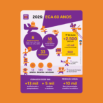 ECA 60 anos em números