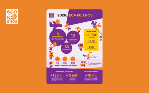 ECA 60 anos em números